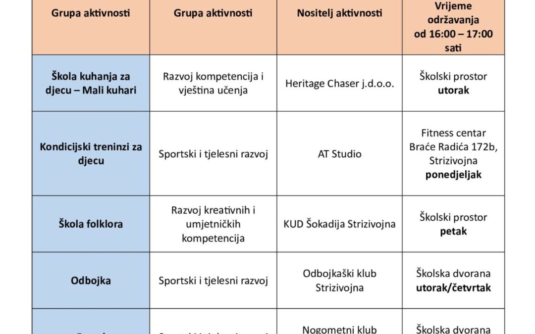 Obavijest o terminima provedbe izvanškolskih aktivnosti (B2 programa) u našoj školi