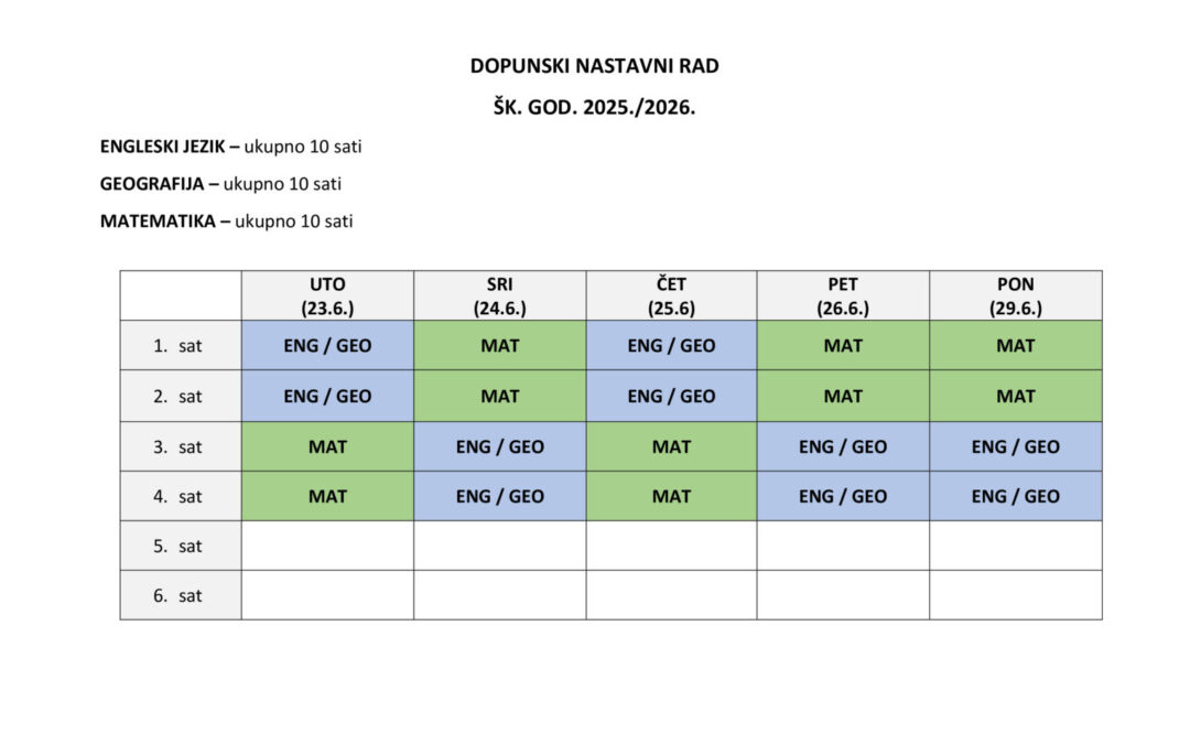 Dopunski nastavni rad